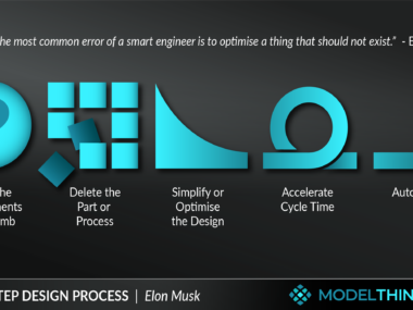 elon's algorithm