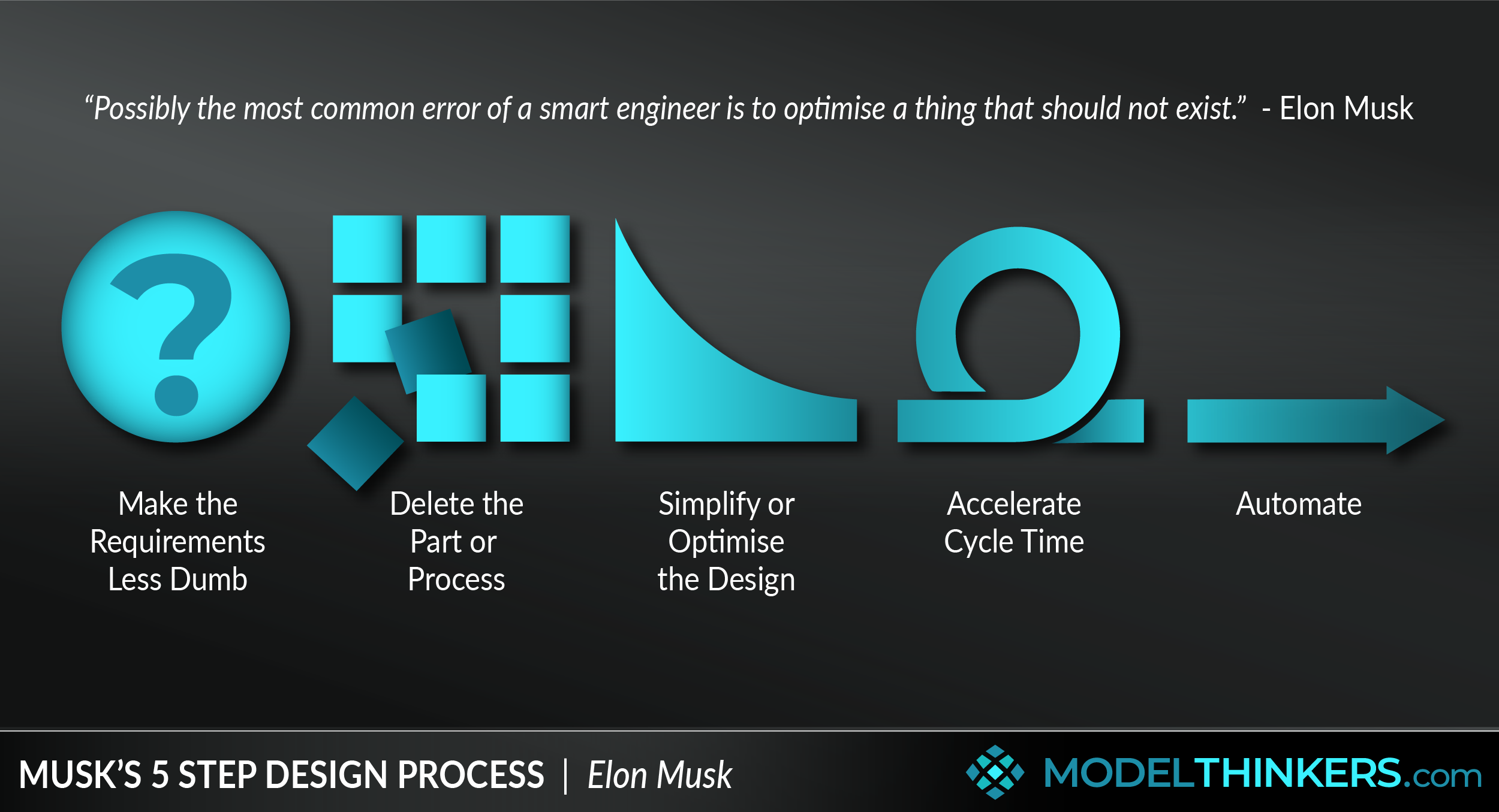 elon's algorithm