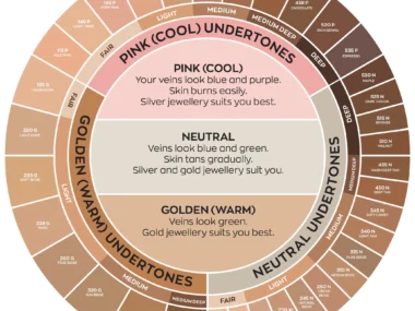 foundation that matches your skin