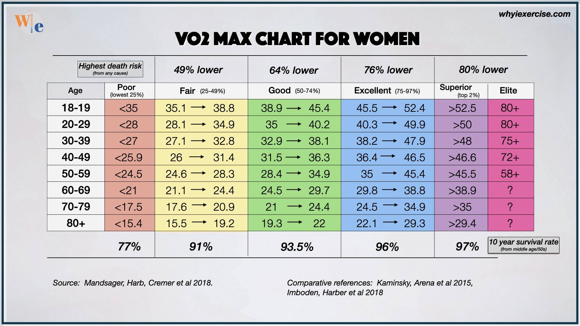 42 vo2 max